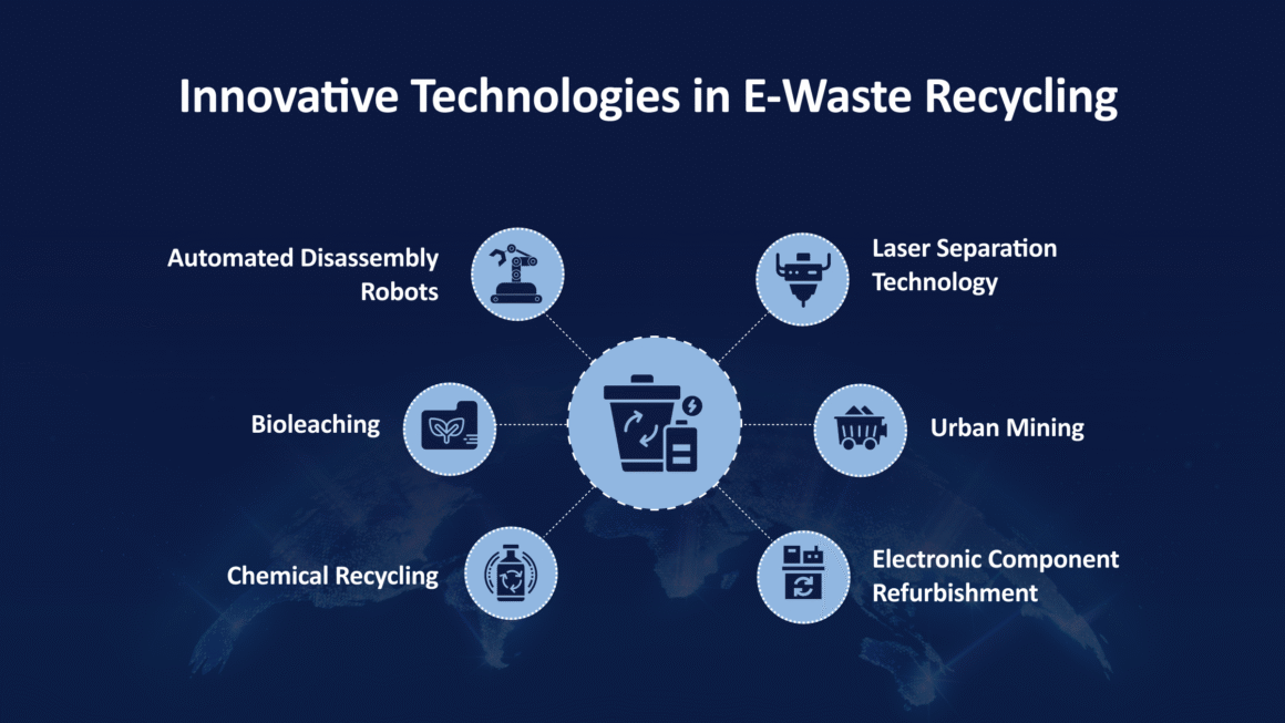 Innovative Technologies in E-Waste Recycling | Beyond The Punchlines Technology and Innovation in E-Waste Recycling: