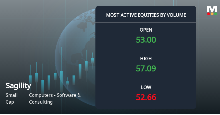 Sagility_most_active_equities_by_volume_3657958 | Beyond The Punchlines Sagility India Q2 Results: 25% Revenue Rise, Profit Doubles