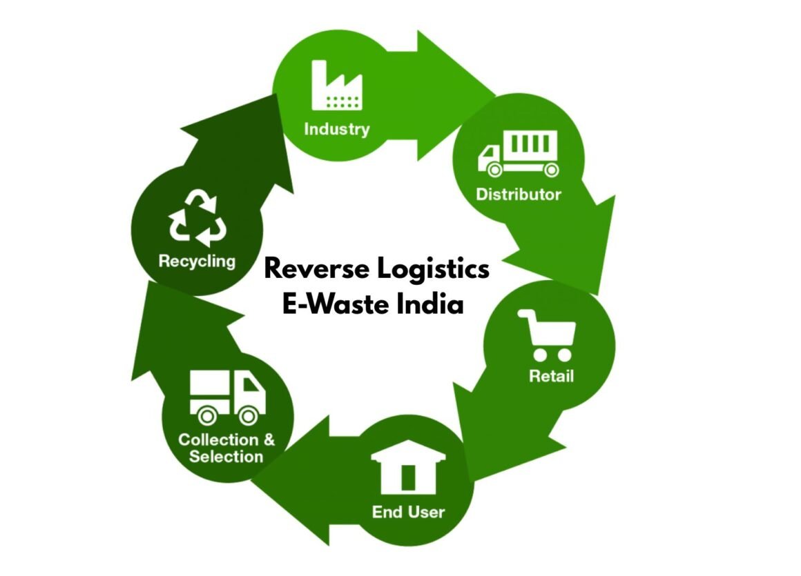 Reverse Logistics E-Waste India