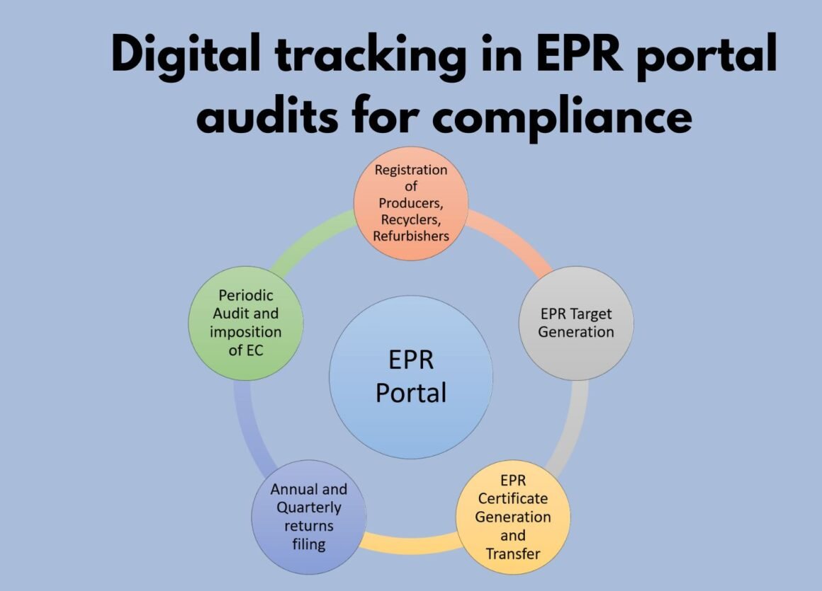 Digital tracking in the EPR portal audits for compliance