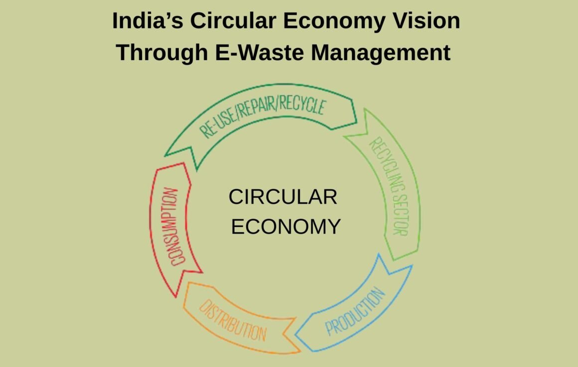 India’s Circular Economy Vision Through E-Waste Management | Beyond The Punchlines India’s Circular Economy Vision Through E-Waste Management