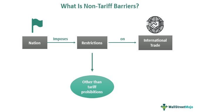 What-Is-Non-Tariff-Barriers | Beyond The Punchlines