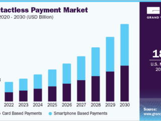 us-contactless-payment-market | Beyond The Punchlines Contactless Payment Market: Growth, Trends, Technology Adoption, and Future Opportunities