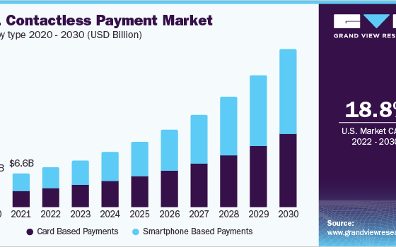 us-contactless-payment-market | Beyond The Punchlines Contactless Payment Market: Growth, Trends, Technology Adoption, and Future Opportunities