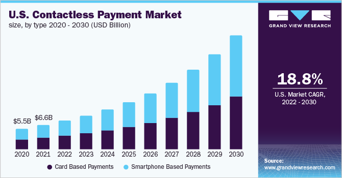 Contactless Payment Market: Growth, Trends, Technology Adoption, and Future Opportunities