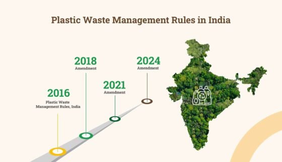 Know who requires EPR registration under Plastic Waste Management Rules 2022. Understand eligibility, compliance process, and penalties for plastic waste management compliance.